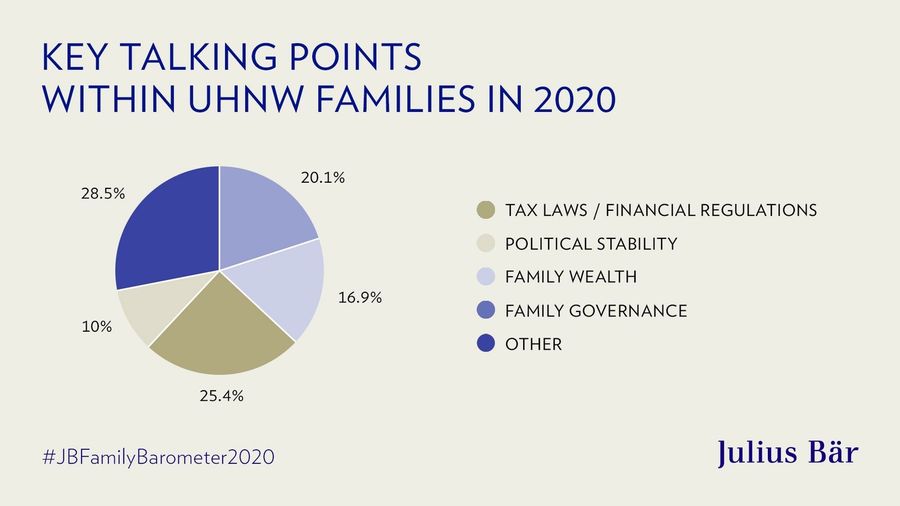 Global Families – talking points