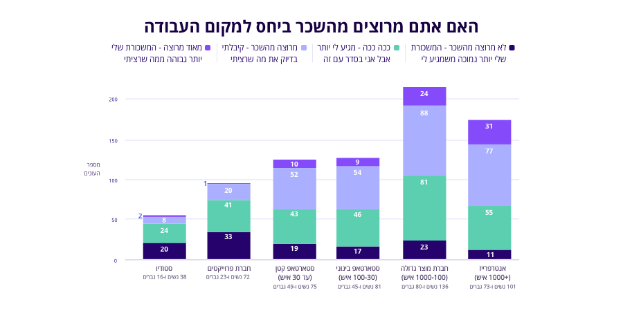 שביעות רצון מהשכר